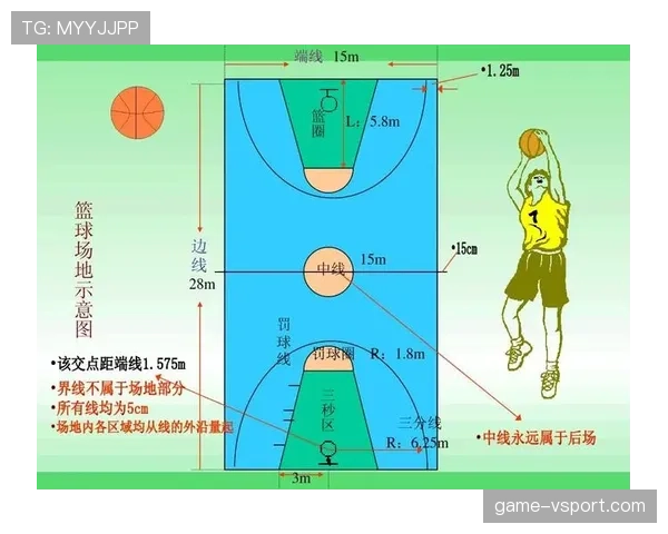篮球比赛开始规则解析：开场跳球与发球流程详解
