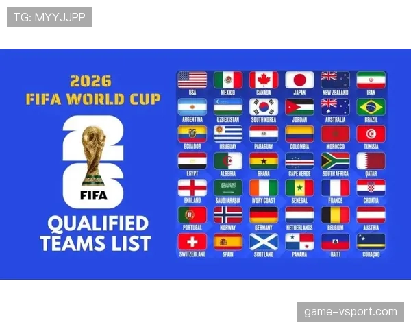2026世界杯48队分12个小组的赛制规则怎么划分